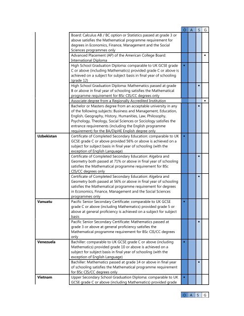 Qualifications for Entrance - University of London International ...