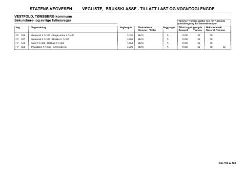 Vegliste 2013 - Lovdata