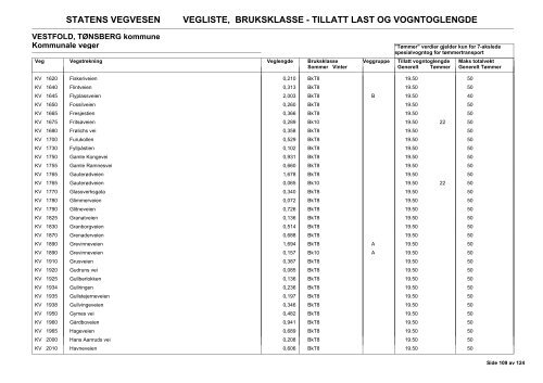 Vegliste 2013 - Lovdata