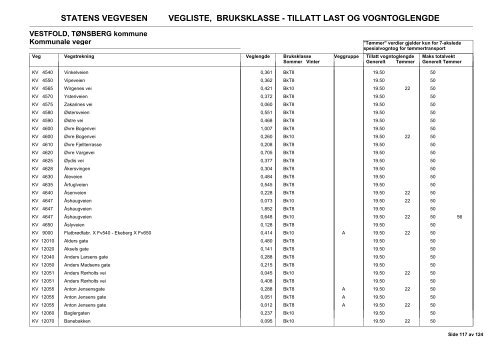 Vegliste 2013 - Lovdata