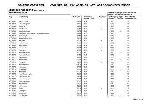 Vegliste 2013 - Lovdata