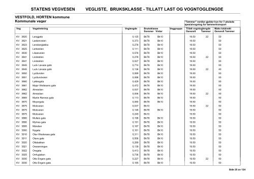 Vegliste 2013 - Lovdata