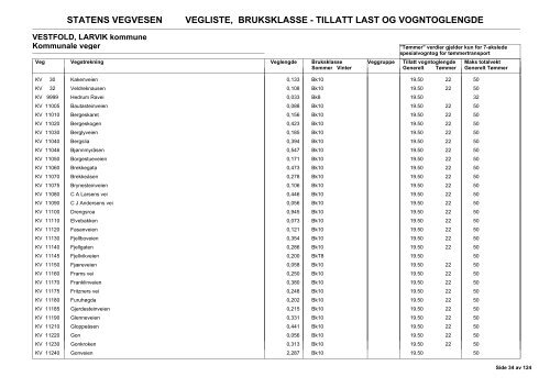 Vegliste 2013 - Lovdata