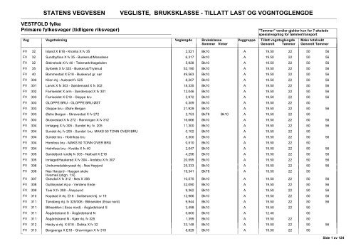 Vegliste 2013 - Lovdata