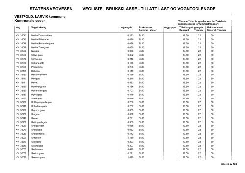 Vegliste 2013 - Lovdata