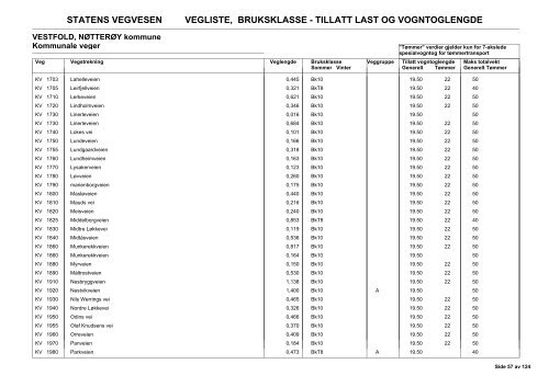 Vegliste 2013 - Lovdata