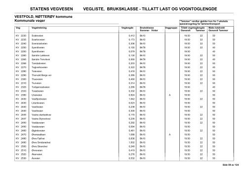 Vegliste 2013 - Lovdata