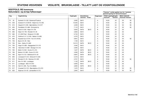 Vegliste 2013 - Lovdata