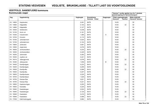 Vegliste 2013 - Lovdata