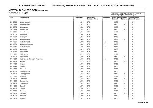 Vegliste 2013 - Lovdata