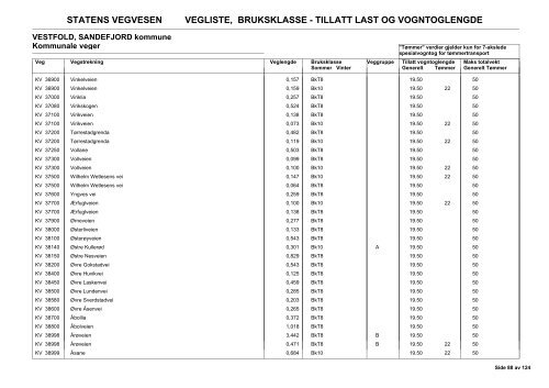 Vegliste 2013 - Lovdata