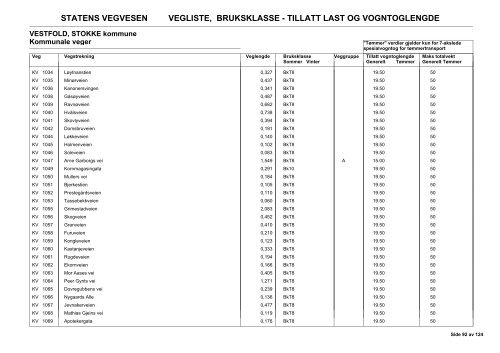 Vegliste 2013 - Lovdata