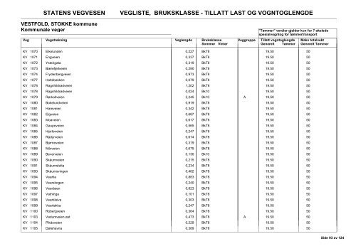 Vegliste 2013 - Lovdata