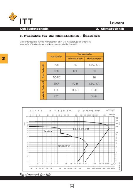 Lowara Gebäudetechnik Handbuch hydraulische Systeme