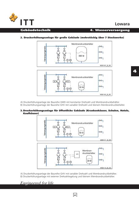 Lowara Gebäudetechnik Handbuch hydraulische Systeme