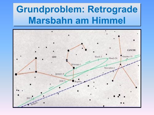 Gravitation - grundlegende Ideen von Aristoteles bis Einstein