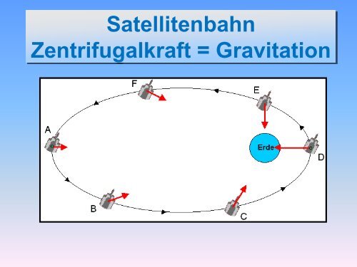 Gravitation - grundlegende Ideen von Aristoteles bis Einstein