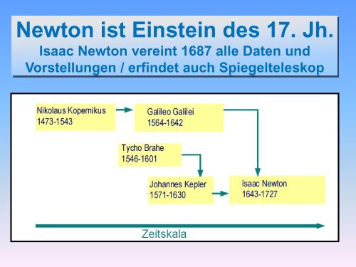 Gravitation - grundlegende Ideen von Aristoteles bis Einstein