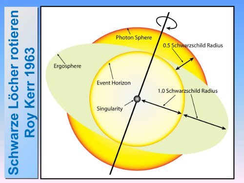 Gravitation - grundlegende Ideen von Aristoteles bis Einstein