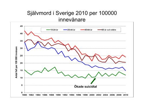 Psykiatrins utmaning - Landstinget Blekinge