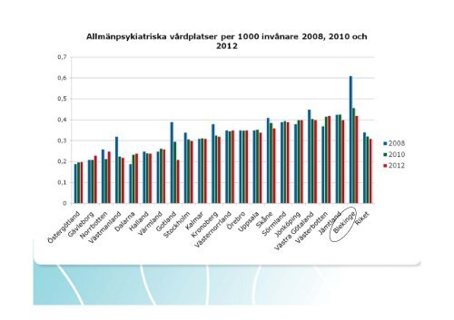 Psykiatrins utmaning - Landstinget Blekinge