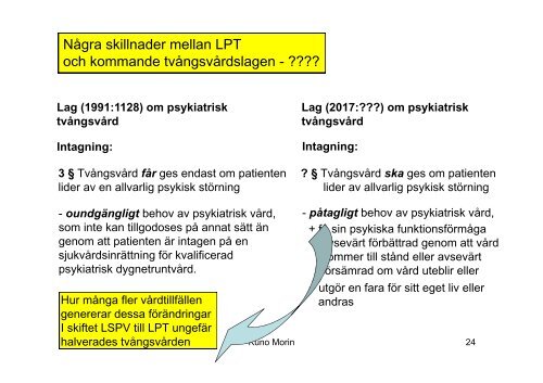 Psykiatrins utmaning - Landstinget Blekinge