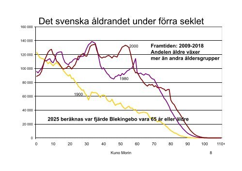 Psykiatrins utmaning - Landstinget Blekinge