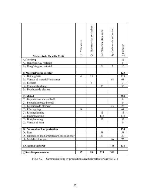 Prefabricerade väggelement - Lunds Tekniska Högskola