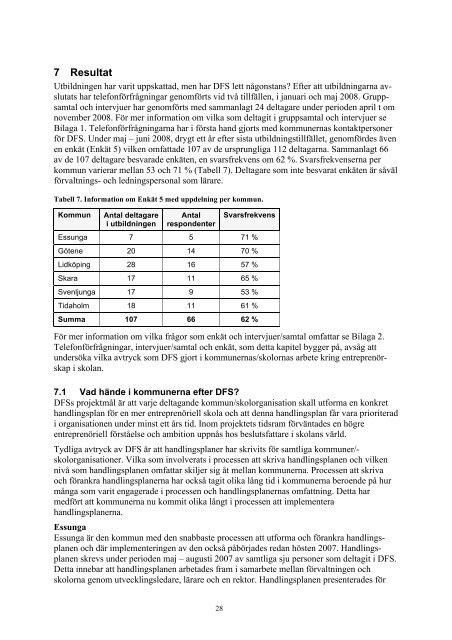 Den företagsamma skolan - Luleå tekniska universitet