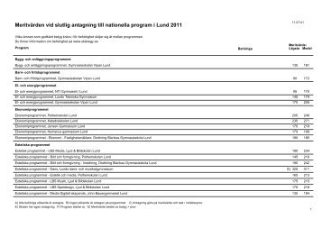 Meritvärden vid slutlig antagning till nationella program i Lund 2011