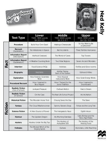 Ned Kelly Teacher Notes