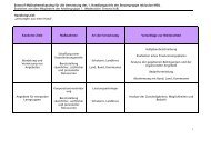 Arbeitsgruppe 1 - im Landkreis Märkisch-Oderland