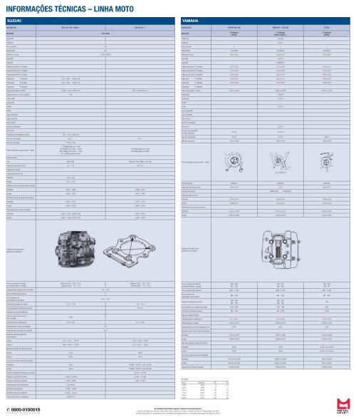 Tabela Técnica Linha Moto