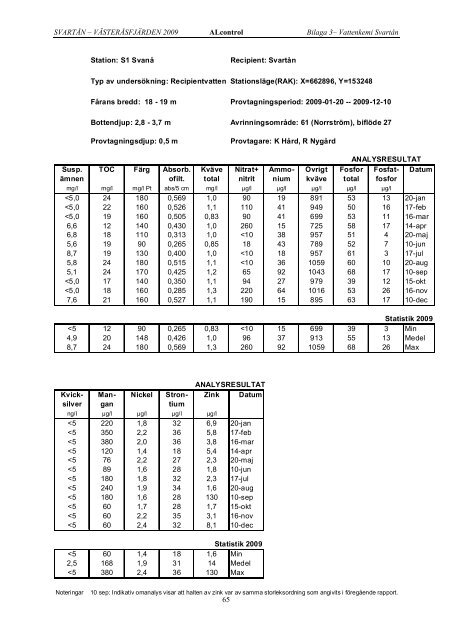 SVARTÅN – VÄSTERÅSFJÄRDEN 2009 - Mälarenergi AB