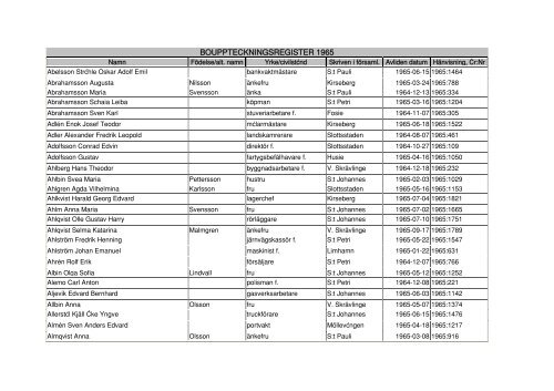 BOUPPTECKNINGSREGISTER 1965