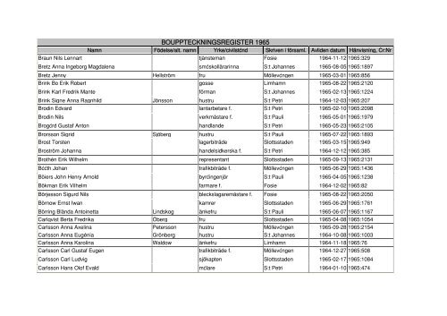 BOUPPTECKNINGSREGISTER 1965