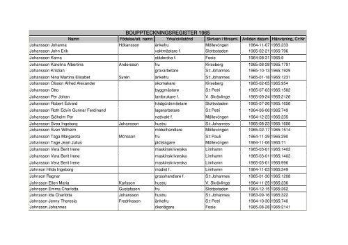 BOUPPTECKNINGSREGISTER 1965