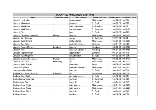 BOUPPTECKNINGSREGISTER 1965