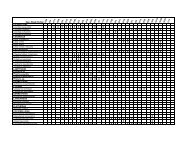 Flowering dates formatted