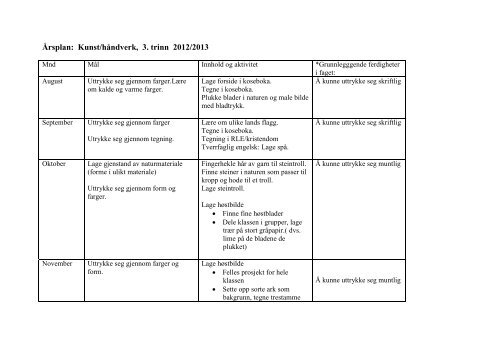 Kunst&håndverk Årsplan 3.trinn 2012-13.pdf - Fronter