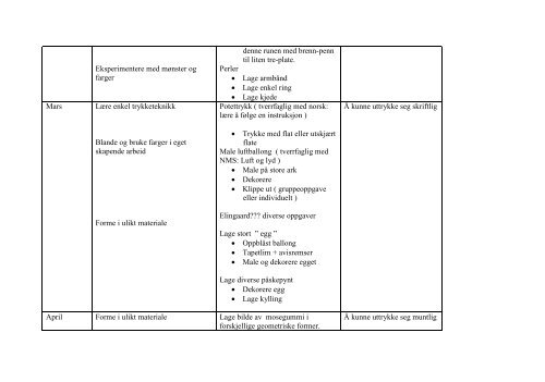 Kunst&håndverk Årsplan 3.trinn 2012-13.pdf - Fronter