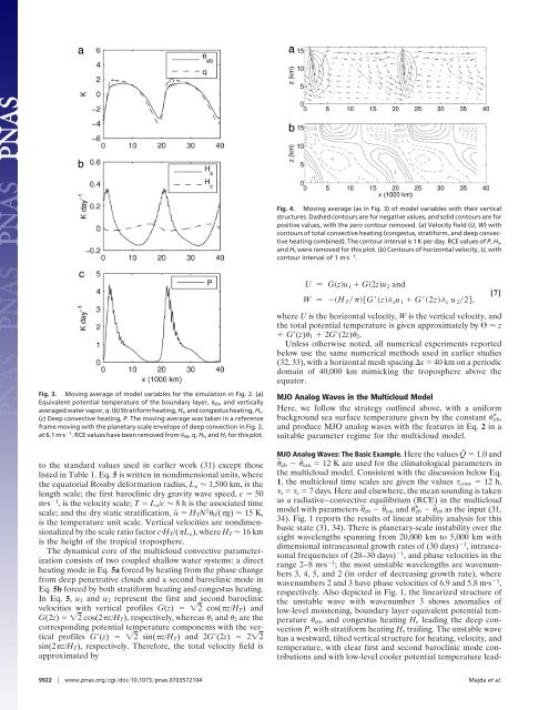 Madden–Julian Oscillation analog and intraseasonal variability in a ...