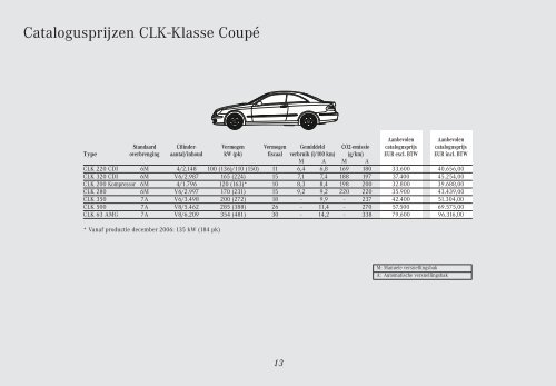 SLK-CLK Klasse NL 2006