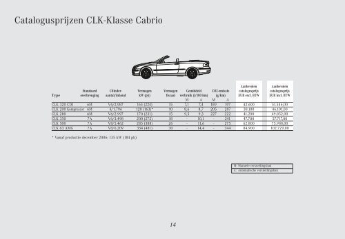 SLK-CLK Klasse NL 2006