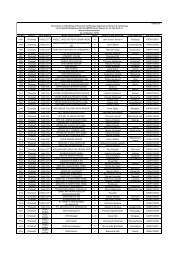 Sl. No. District Sub District Name of the School Class Name of the ...