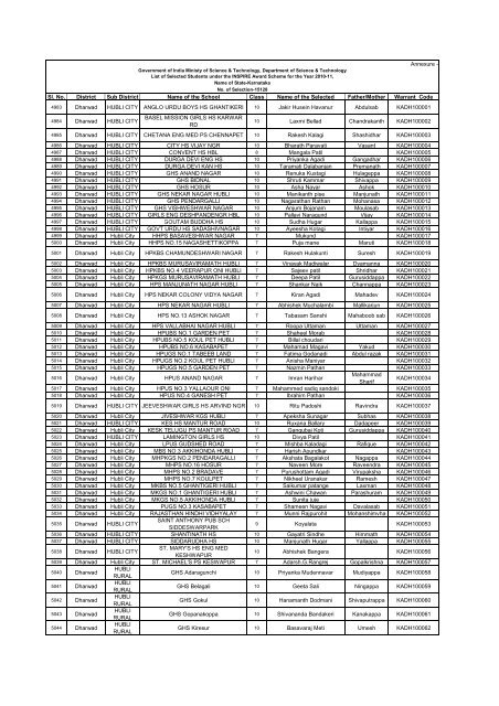 Sl. No. District Sub District Name of the School Class Name of the ...