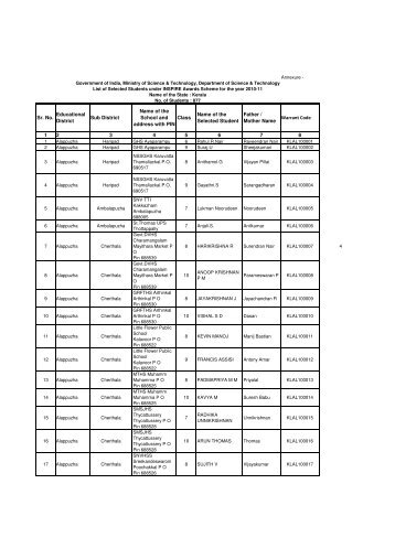 List - Department of Science and Technology