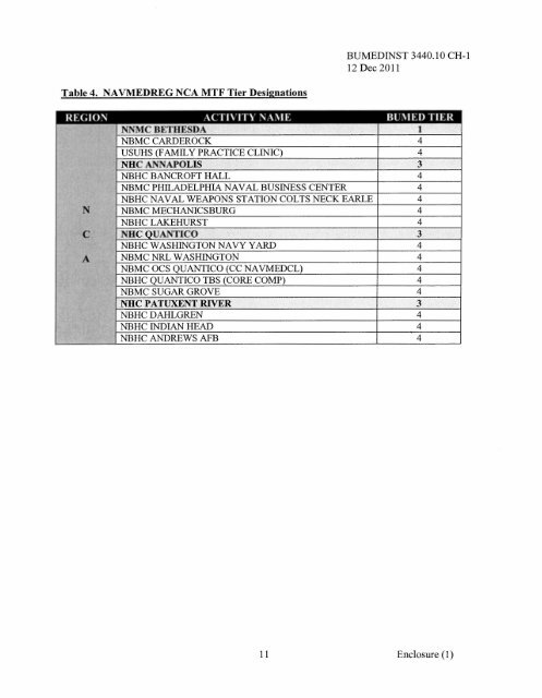 3440.10 with Changes - Navy Medicine - U.S. Navy