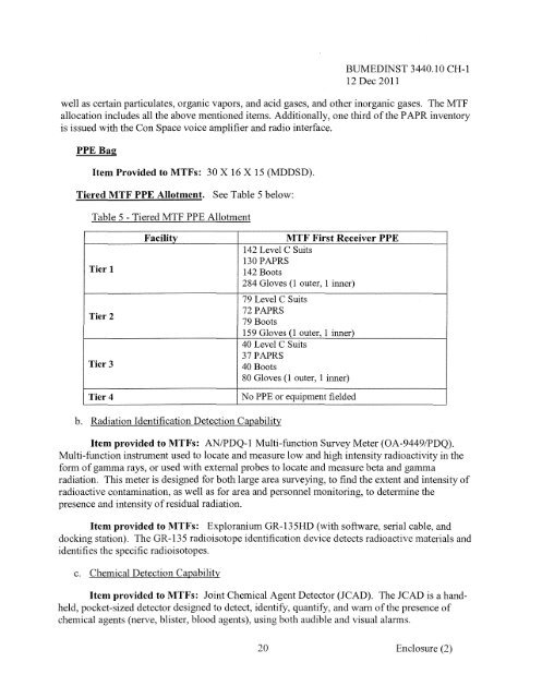 3440.10 with Changes - Navy Medicine - U.S. Navy