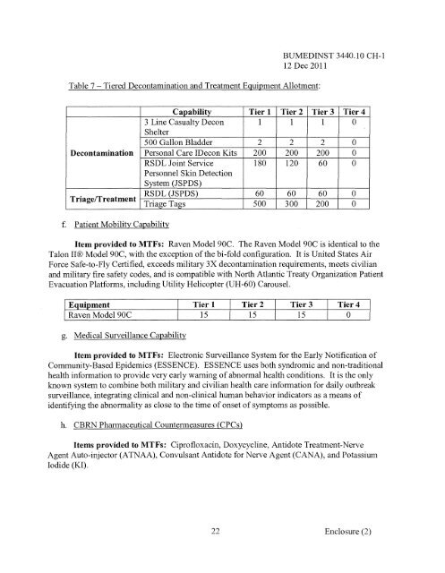 3440.10 with Changes - Navy Medicine - U.S. Navy